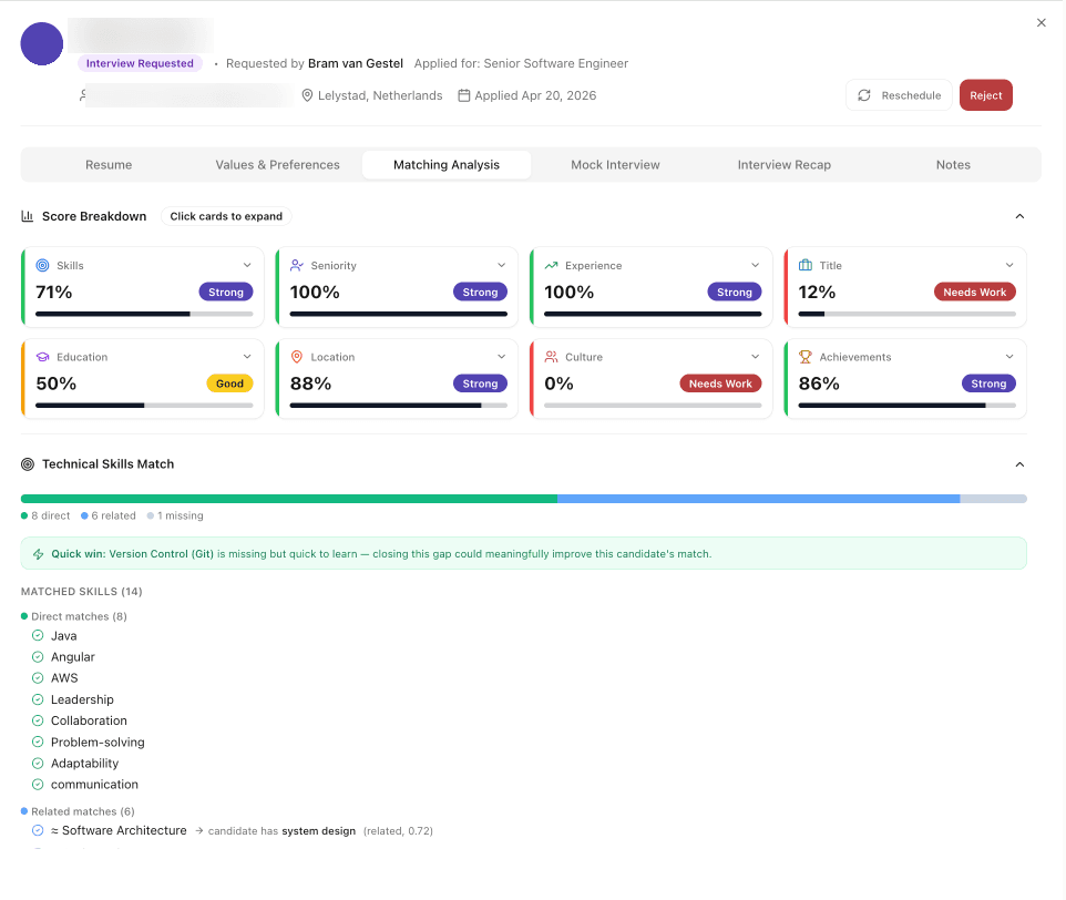 De matchanalyse van een kandidaat in Talenture: acht scorekaarten voor skills, senioriteit, ervaring, titel, opleiding, locatie, cultuur en prestaties, met daaronder een uitsplitsing van directe, verwante en ontbrekende technische skills.